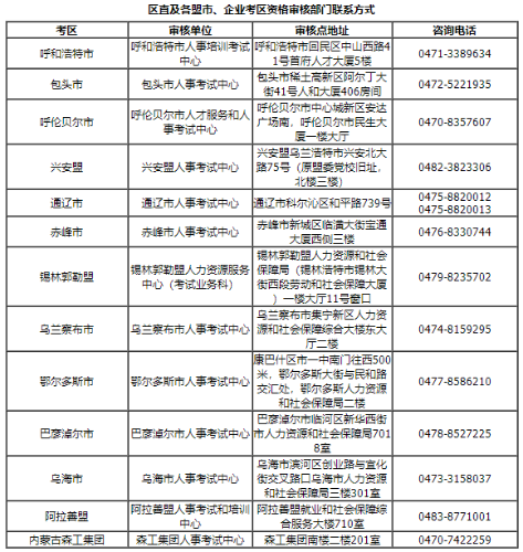 內(nèi)蒙古區(qū)直及各盟市、企業(yè)考區(qū)資格審核部門的聯(lián)系方式