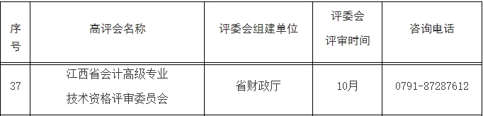 江西發(fā)布關(guān)于做好2023年職稱評審工作的通知