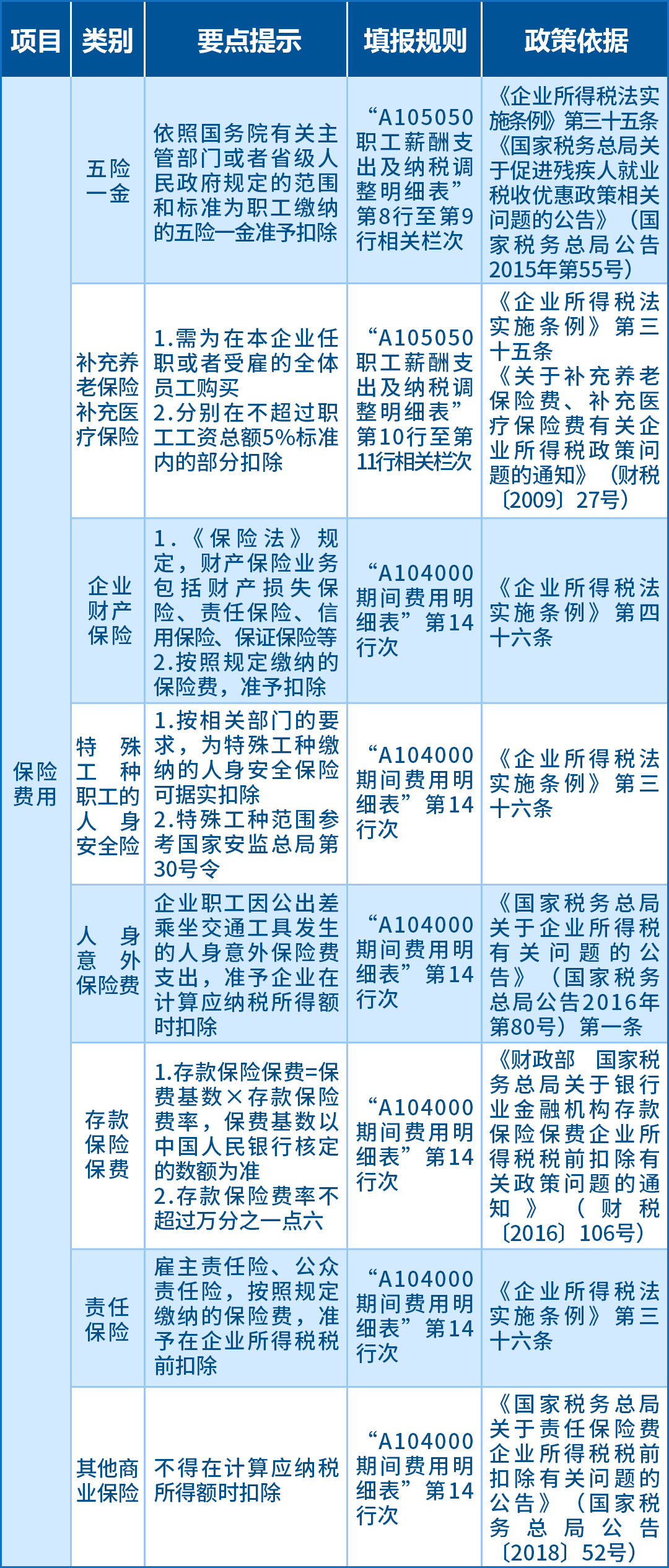 企業(yè)所得稅匯算應(yīng)關(guān)注的64項(xiàng)支出