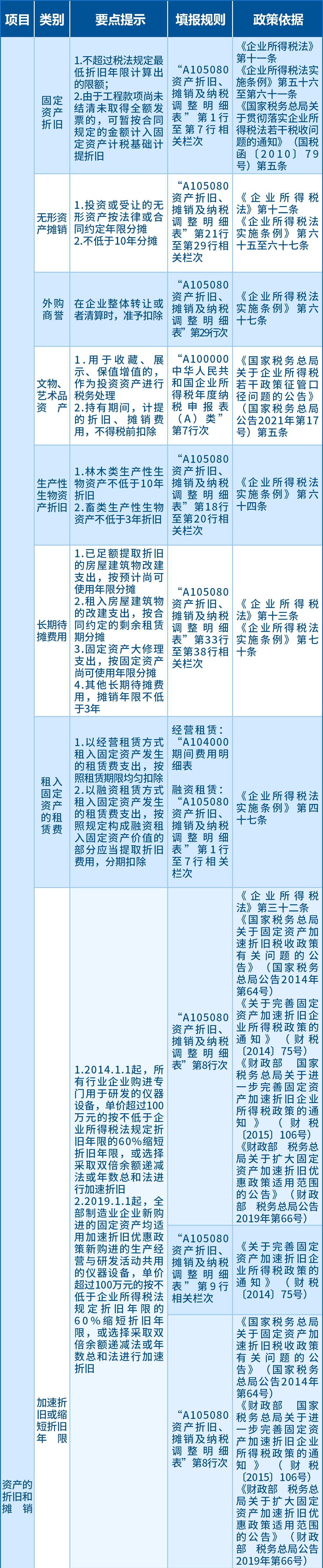 企業(yè)所得稅匯算應(yīng)關(guān)注的64項(xiàng)支出