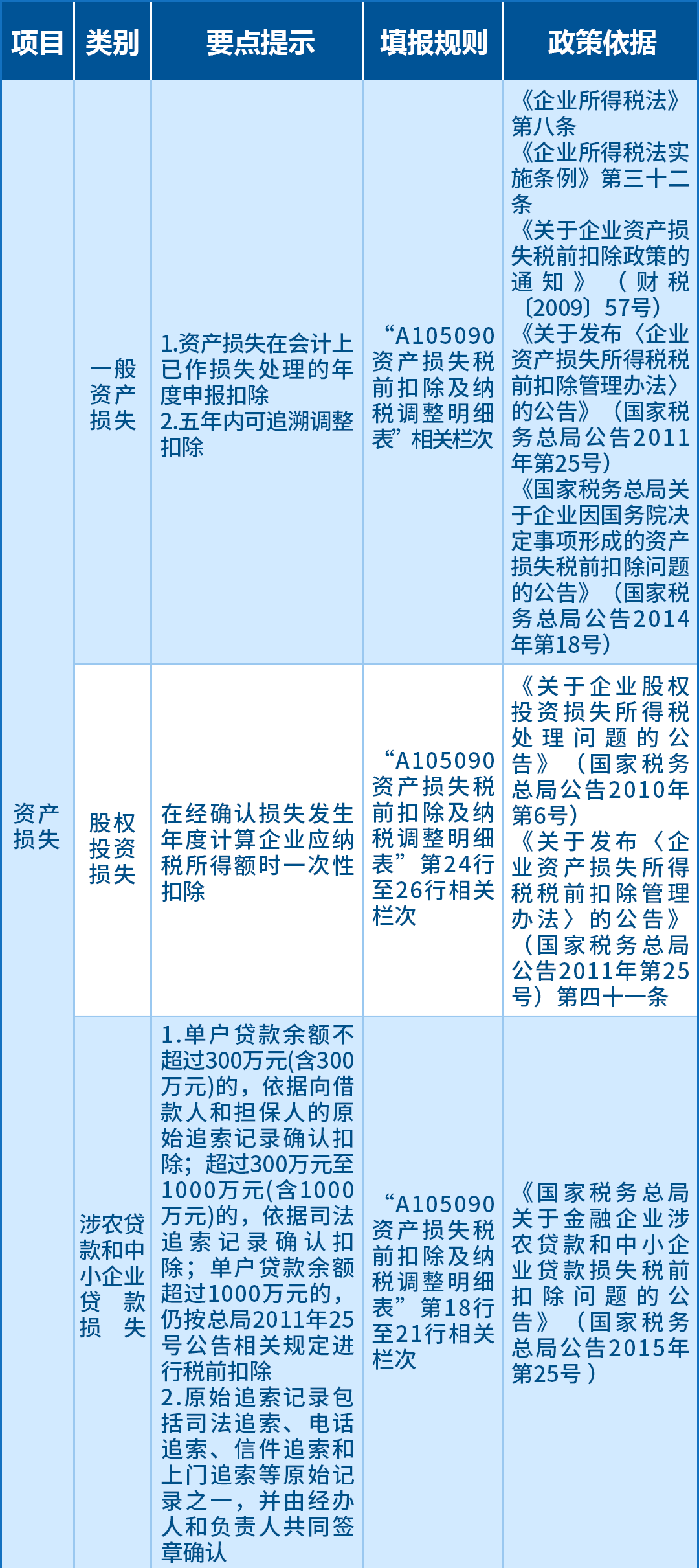 企業(yè)所得稅匯算應(yīng)關(guān)注的64項(xiàng)支出