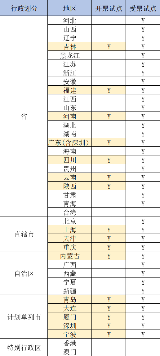 取消稅控盤(pán)！電子稅務(wù)局可開(kāi)具紙質(zhì)發(fā)票！