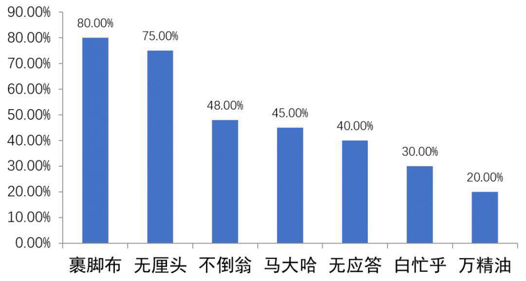 三招教你避開簡(jiǎn)歷“雷區(qū)”