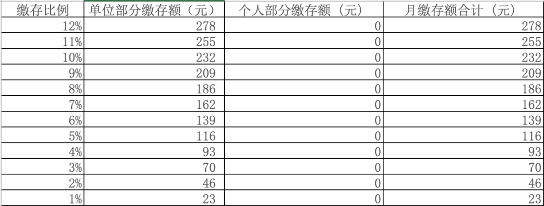 個人社保免繳66%，個人公積金全部免繳！