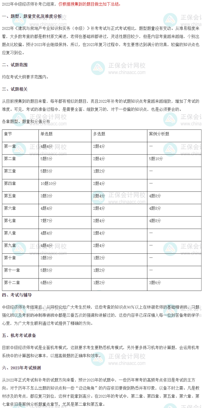 2022年中級經(jīng)濟師《建筑與房地產(chǎn)》補考考情分析