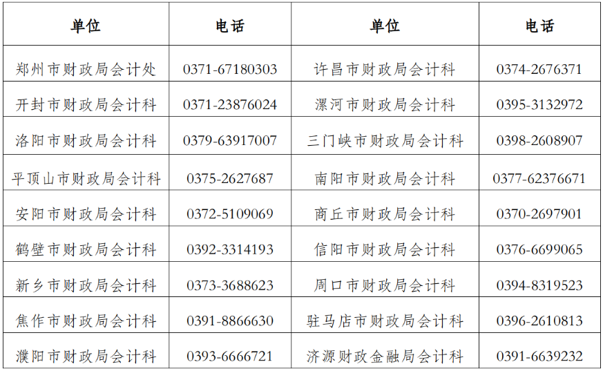 河南三門峽發(fā)布2023初級會計準(zhǔn)考證打印通知