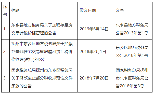 全文失效廢止的稅務規(guī)范性文件目錄