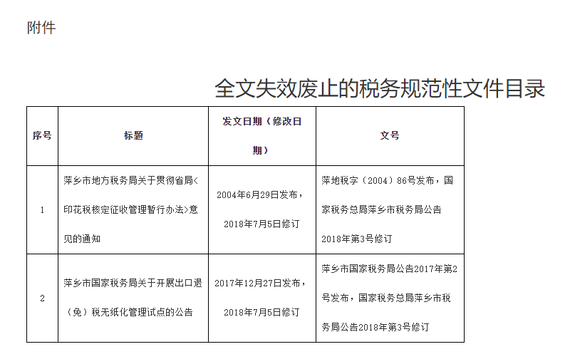 國家稅務(wù)總局萍鄉(xiāng)市稅務(wù)局關(guān)于公布全文失效廢止稅務(wù)規(guī)范性文件目錄的公告