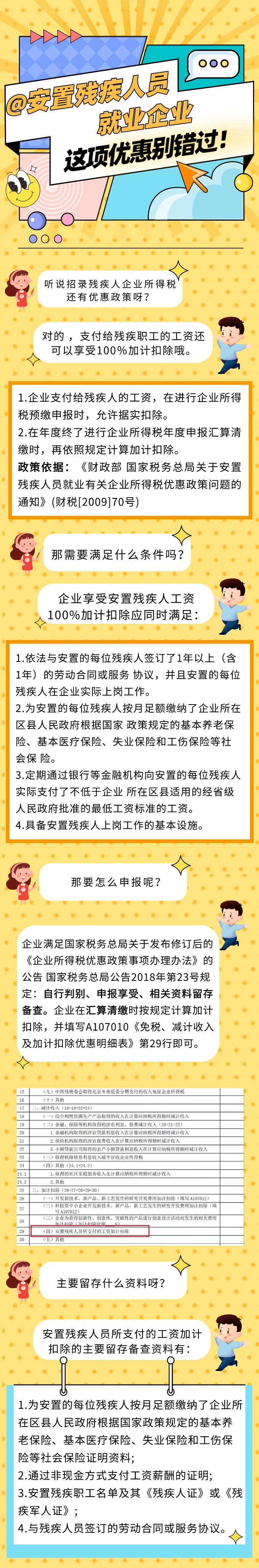 @安置殘疾人員就業(yè)企業(yè) 這項優(yōu)惠別錯過！