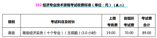 山西2023高級經濟師報考手冊2