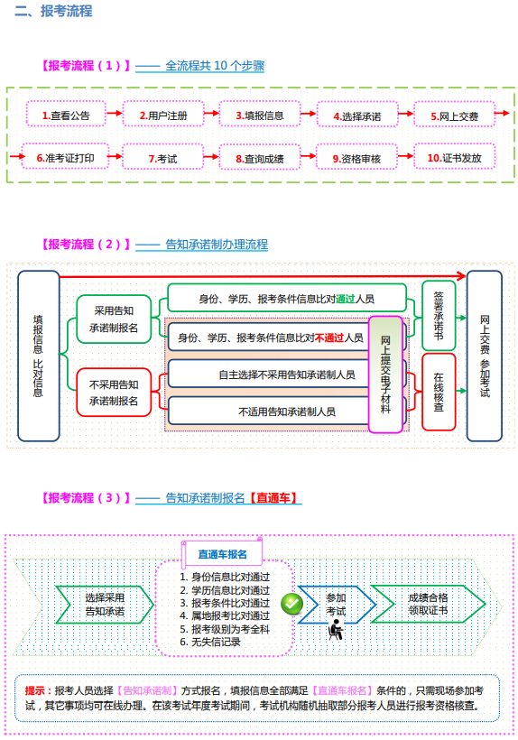 山西2023高級經濟師報考手冊3