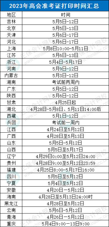 不延期？！2023年高會(huì)考試，財(cái)政部發(fā)布最新消息……