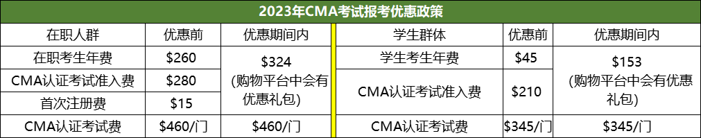 2023年CMA報(bào)考6折優(yōu)惠，5月31日截止！5月31日截止！