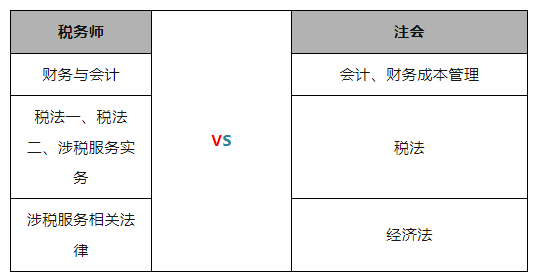 即將截止！2023年稅務(wù)師考生一年雙證的機(jī)會(huì)來(lái)了！