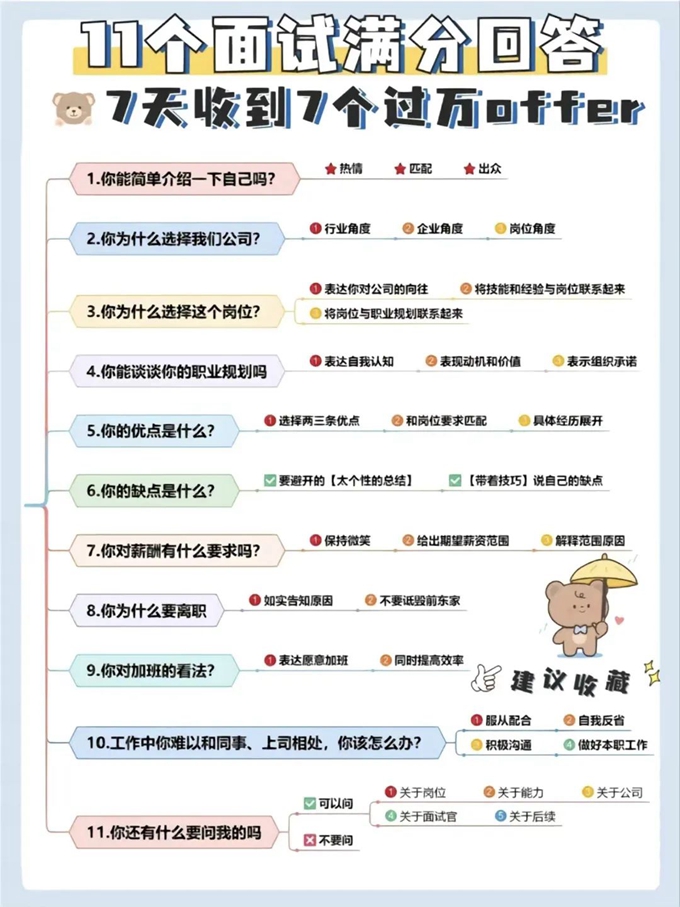 11個面試滿分回答