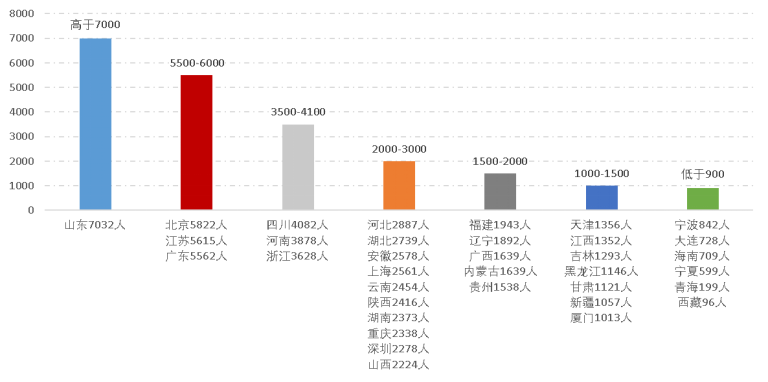 2022年資產(chǎn)評估師職業(yè)資格全國統(tǒng)一考試報告