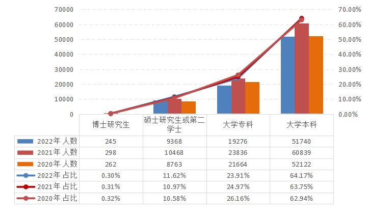 2022年資產(chǎn)評估師職業(yè)資格全國統(tǒng)一考試報告