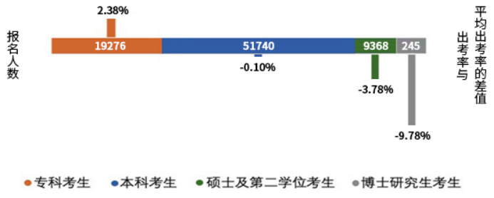 2022年資產(chǎn)評估師職業(yè)資格全國統(tǒng)一考試報告