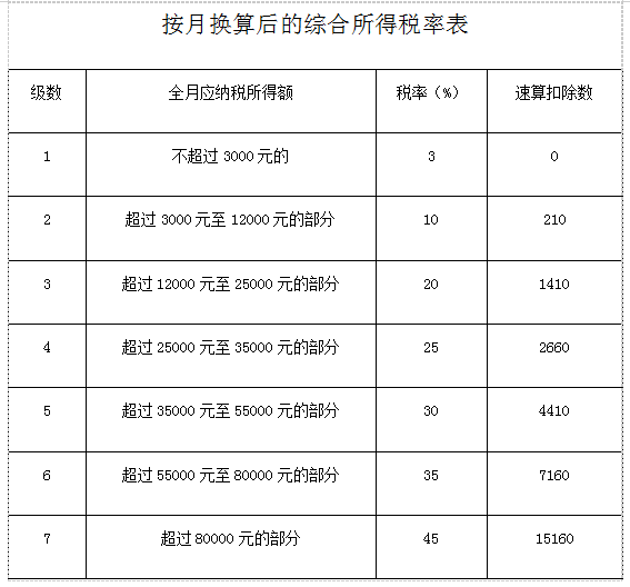 全年一次性獎(jiǎng)金繳個(gè)稅哪種方式更劃算？