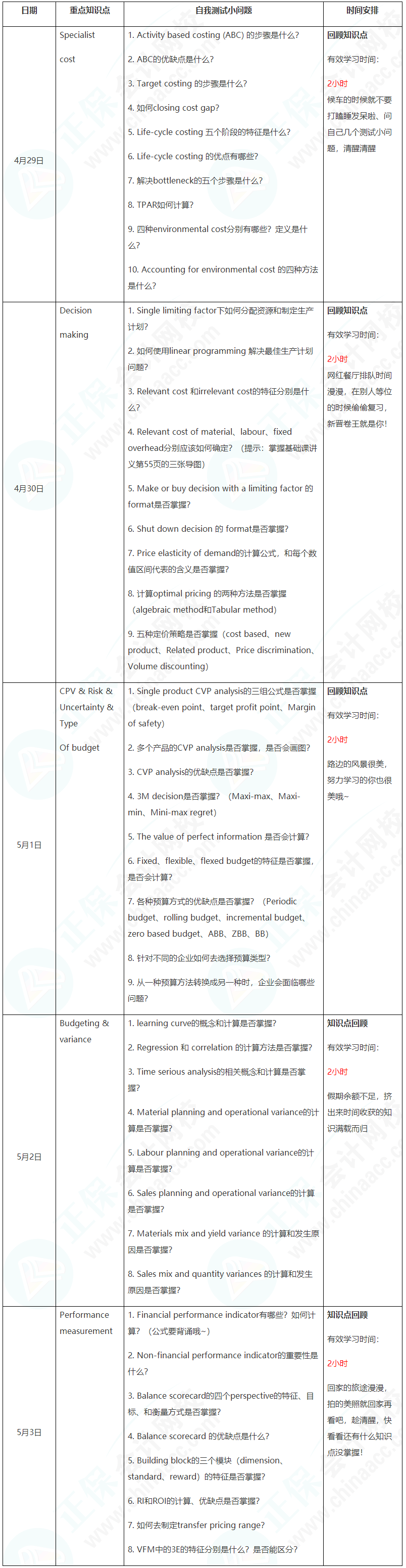 新晉A考卷王大PK！五一假期超詳細學習計劃速看【PM】