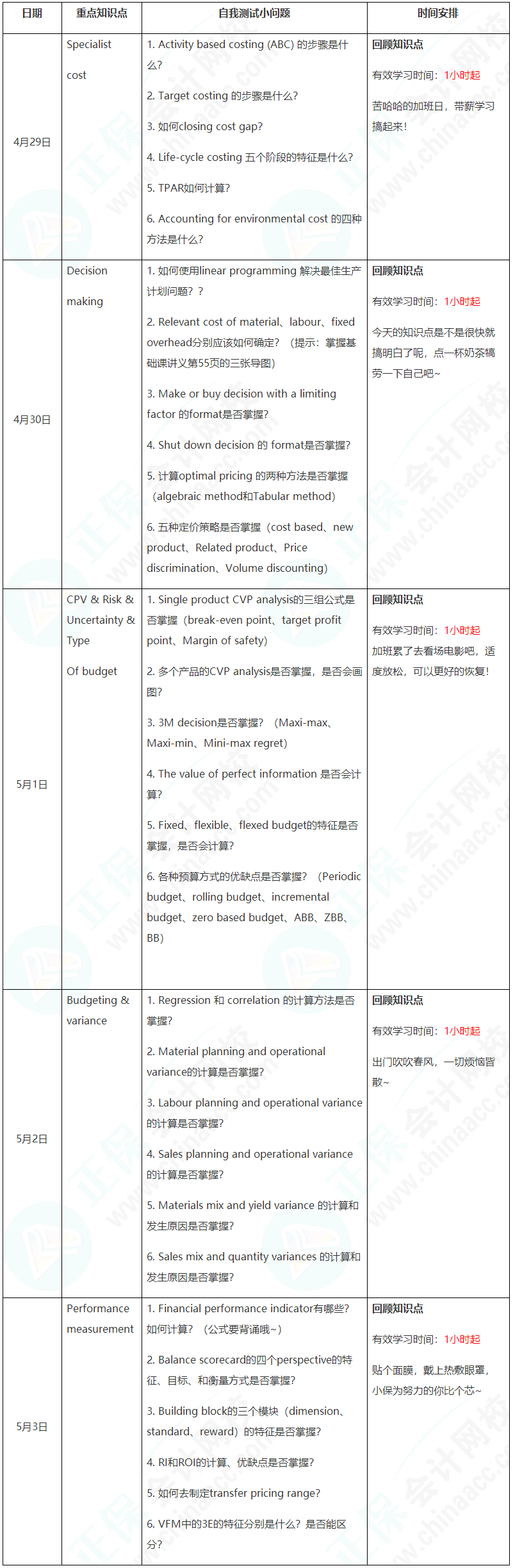 新晉A考卷王大PK！五一假期超詳細學習計劃速看【PM】