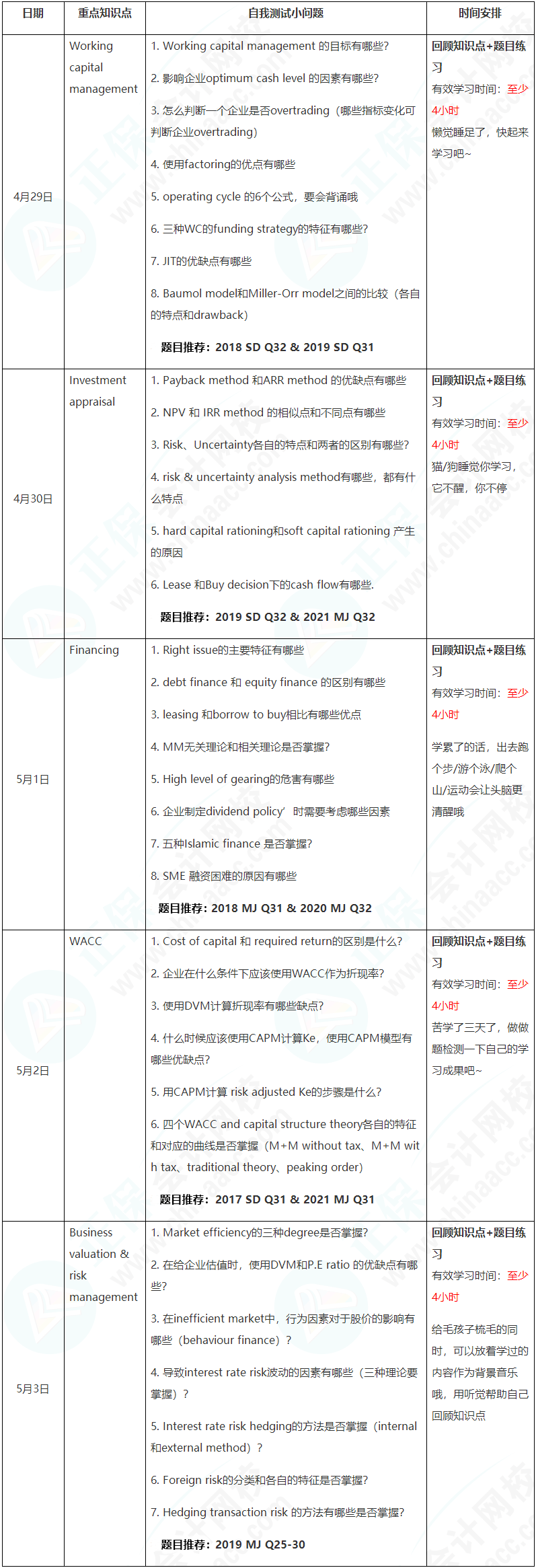 新晉A考卷王大PK！五一假期超詳細(xì)學(xué)習(xí)計(jì)劃速看【FM】