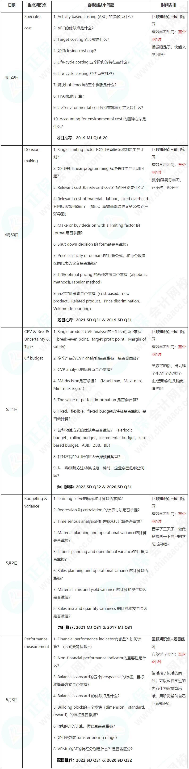 新晉A考卷王大PK！五一假期超詳細學習計劃速看【PM】