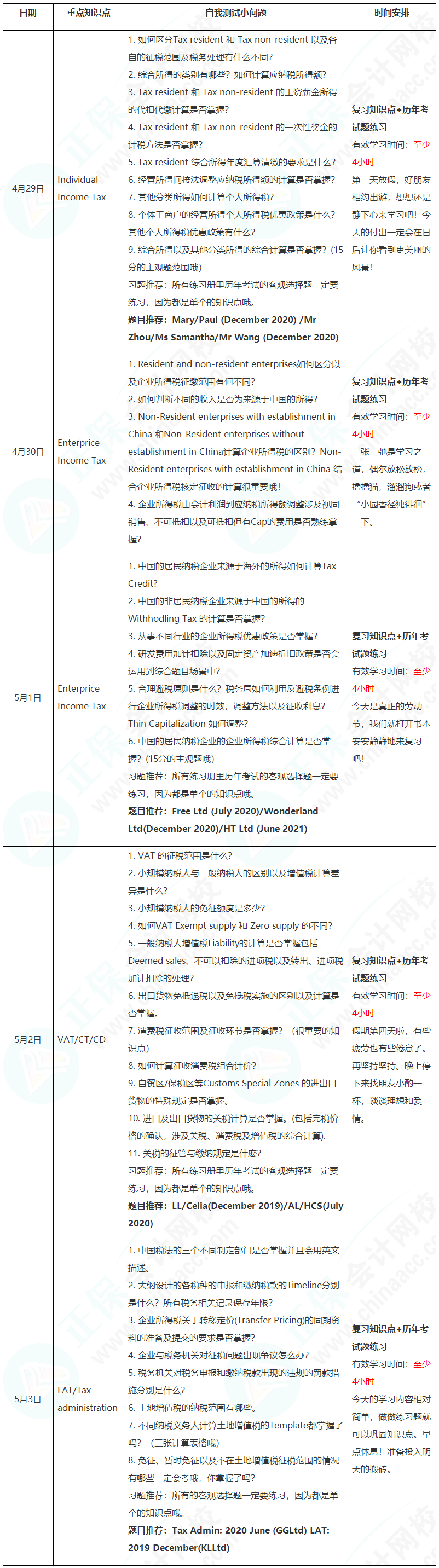 新晉A考卷王大PK！五一假期超詳細學習計劃速看【TX(CHN)】