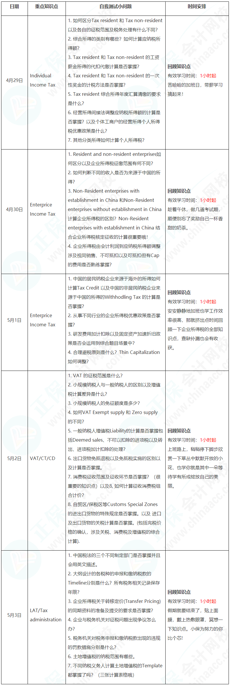 新晉A考卷王大PK！五一假期超詳細學習計劃速看【TX(CHN)】