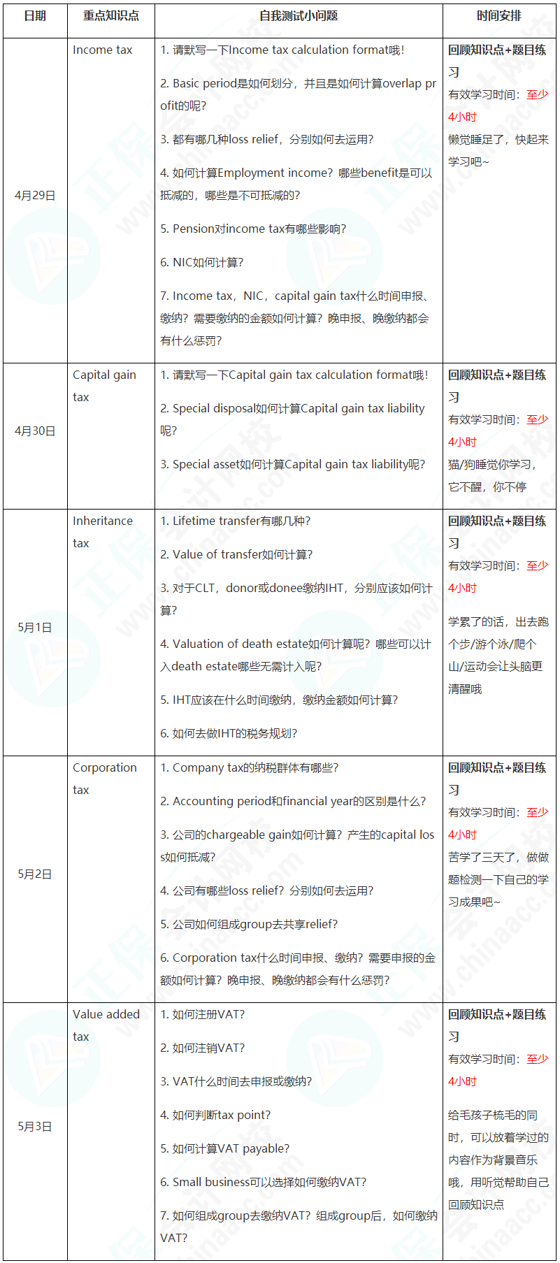 新晉A考卷王大PK！五一假期超詳細(xì)學(xué)習(xí)計(jì)劃速看【TX(UK)】