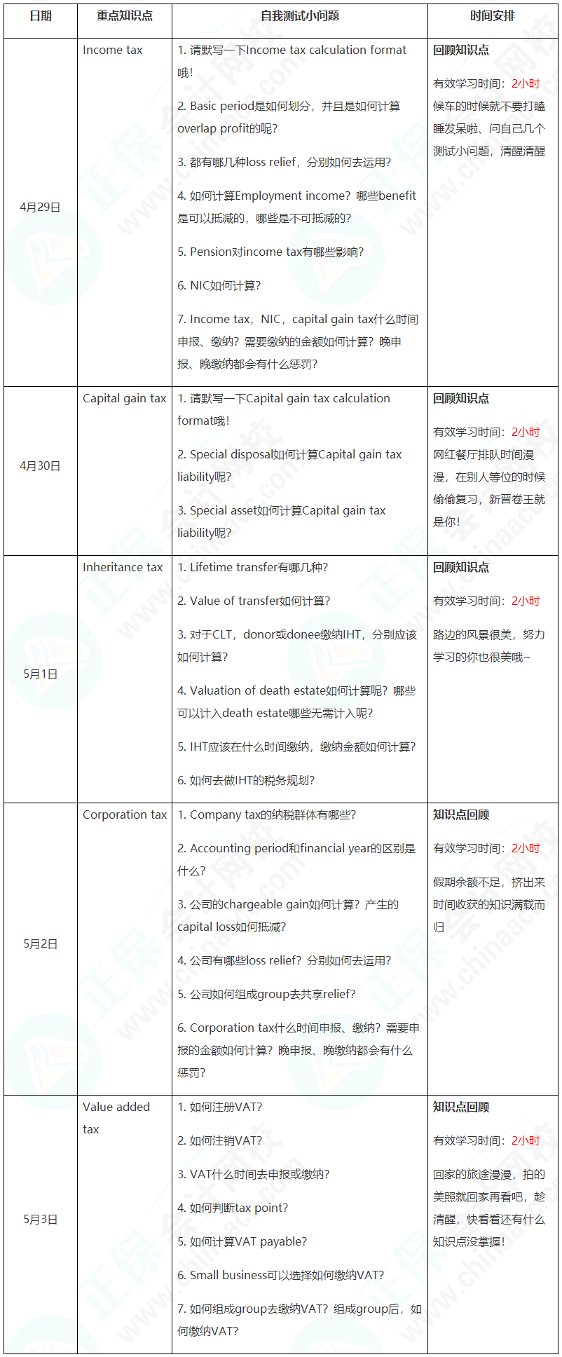 新晉A考卷王大PK！五一假期超詳細(xì)學(xué)習(xí)計(jì)劃速看【TX(UK)】