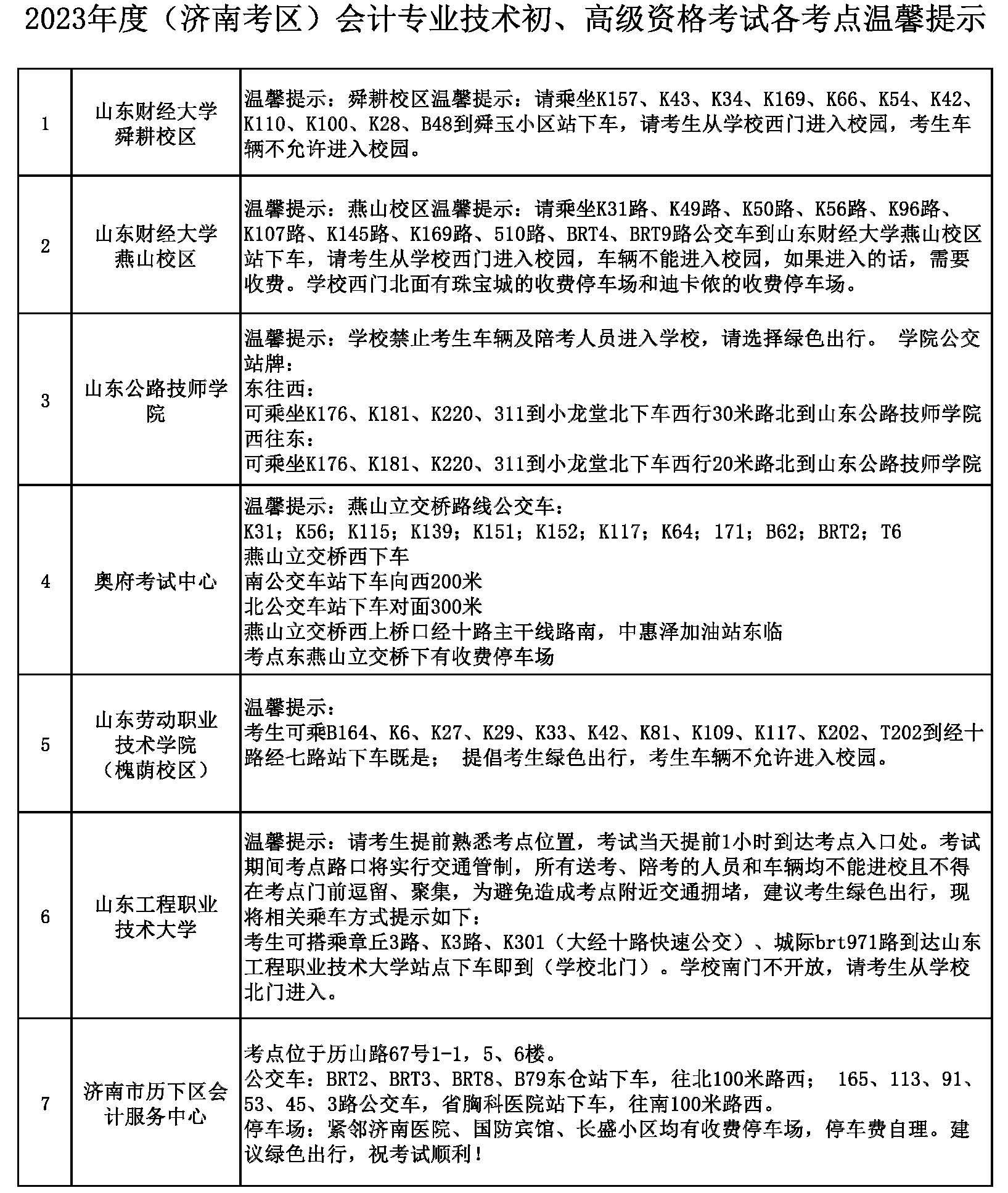 2023年度（濟(jì)南考區(qū)）會(huì)計(jì)專業(yè)初、高級(jí)資格考試各考點(diǎn)溫馨提示1