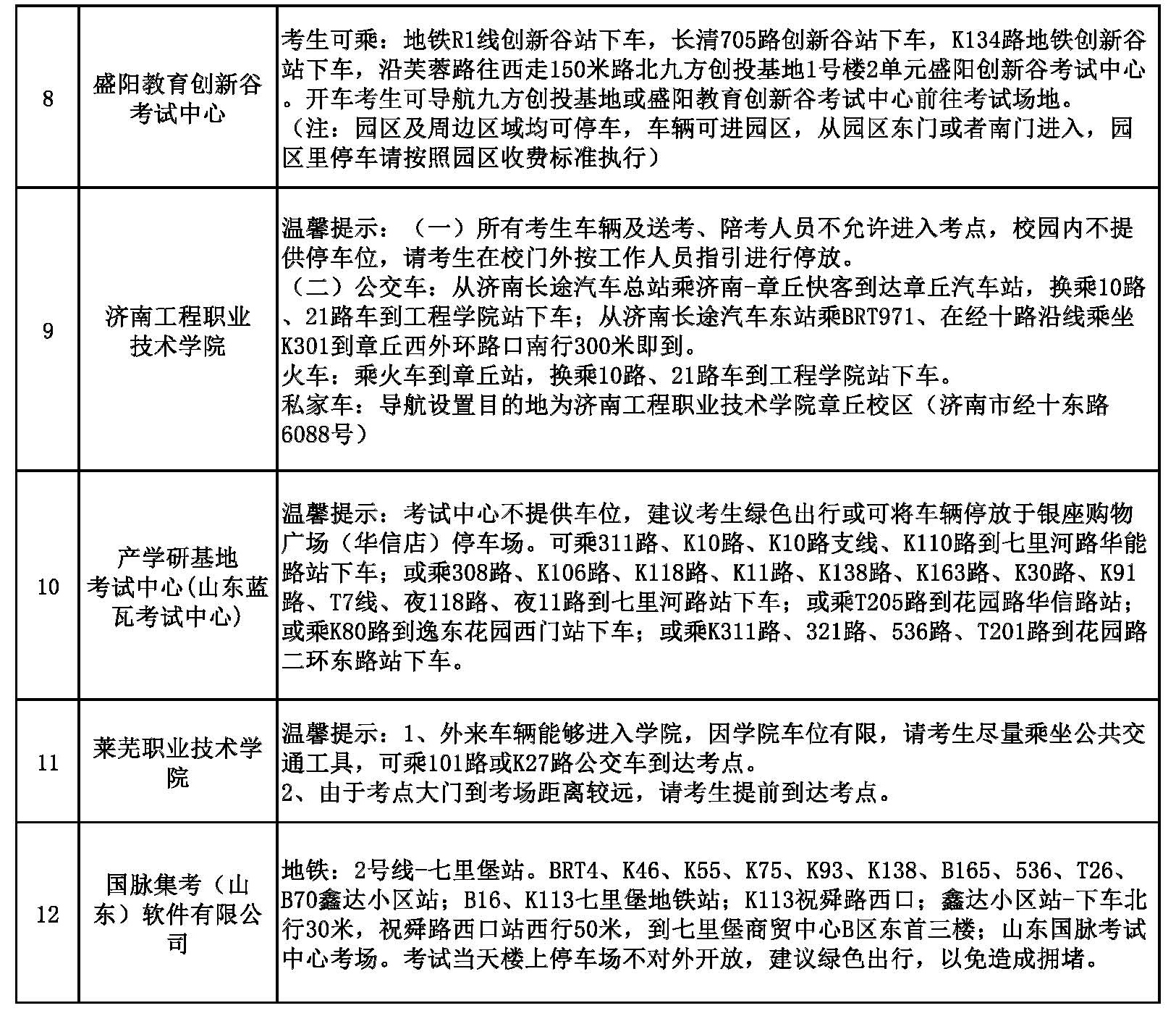 2023年度（濟(jì)南考區(qū)）會(huì)計(jì)專業(yè)初、高級(jí)資格考試各考點(diǎn)溫馨提示2