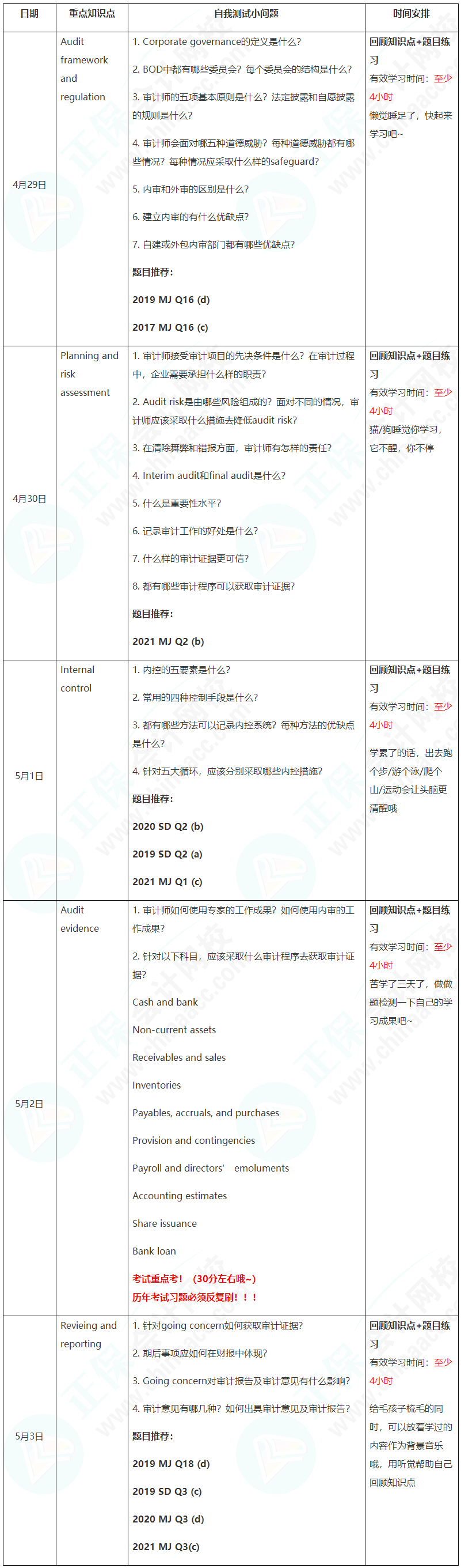 新晉A考卷王大PK！五一假期超詳細(xì)學(xué)習(xí)計劃速看【AA】