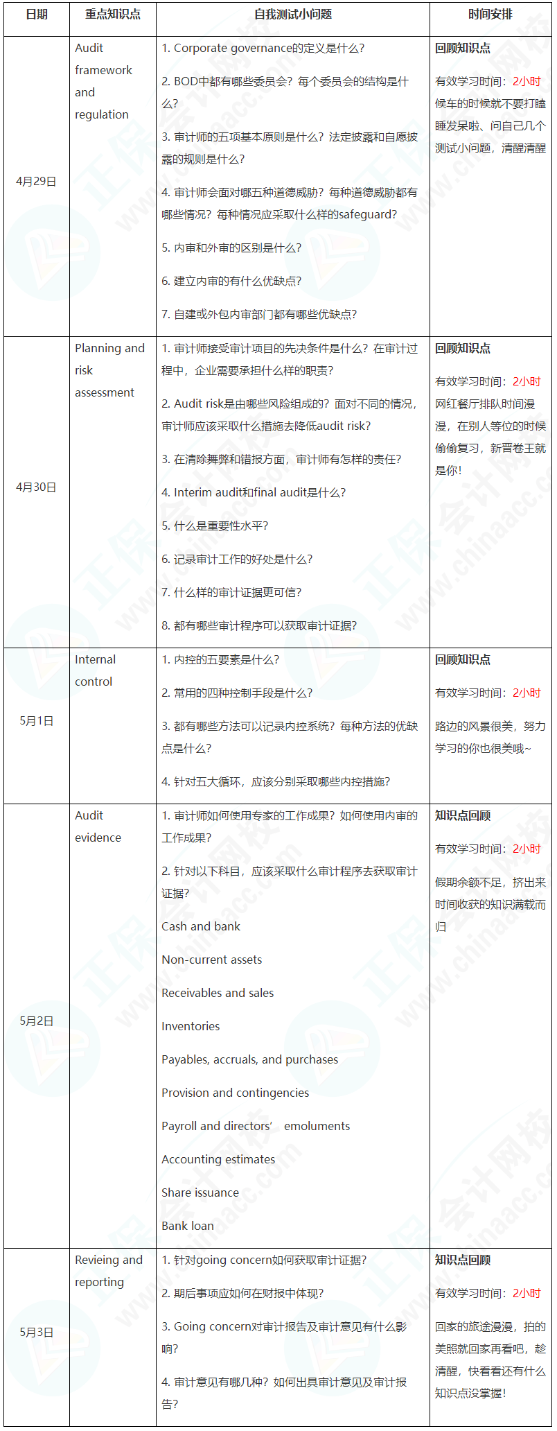 新晉A考卷王大PK！五一假期超詳細(xì)學(xué)習(xí)計劃速看【AA】