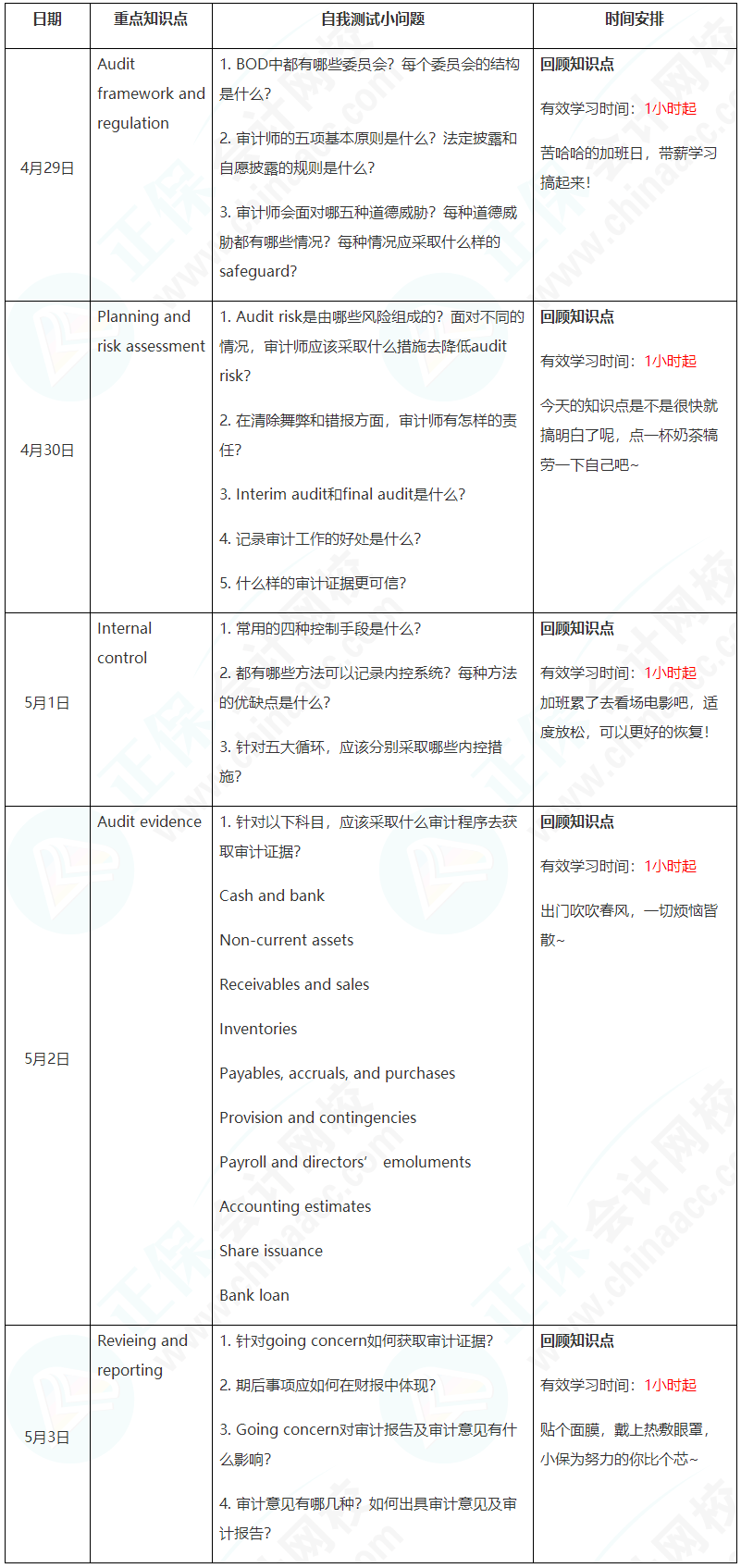 新晉A考卷王大PK！五一假期超詳細(xì)學(xué)習(xí)計劃速看【AA】