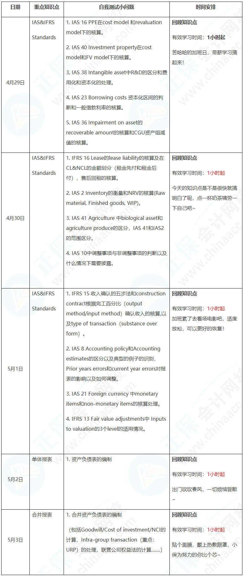 新晉A考卷王大PK！五一假期超詳細(xì)學(xué)習(xí)計(jì)劃速看【FR】