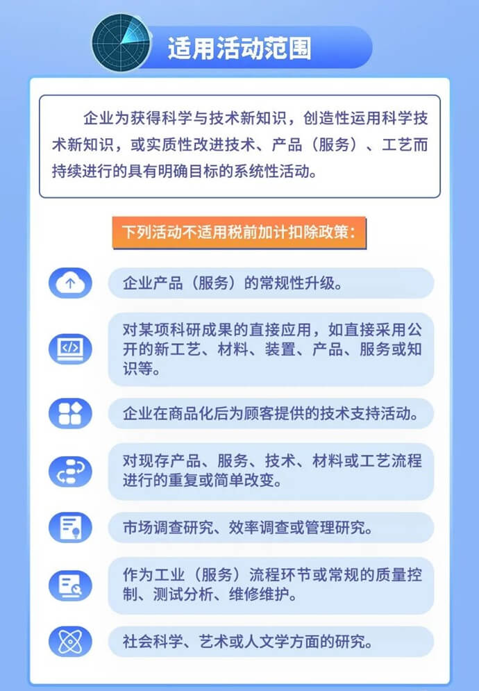 企業(yè)研發(fā)費(fèi)用稅前加計(jì)扣除新政要點(diǎn)