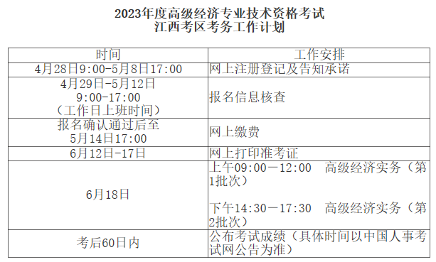 2023年度高級經(jīng)濟(jì)專業(yè)技術(shù)資格考試工作計(jì)劃