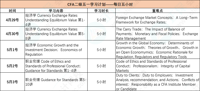 二級5