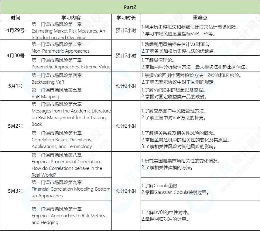 五一2小時學(xué)習(xí)計劃