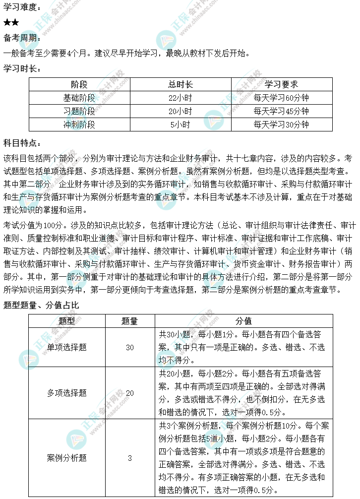 2023年中級(jí)《審計(jì)理論與實(shí)務(wù)》科目特點(diǎn)及學(xué)習(xí)難度