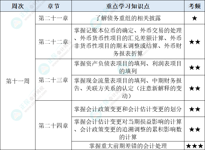 會(huì)計(jì)