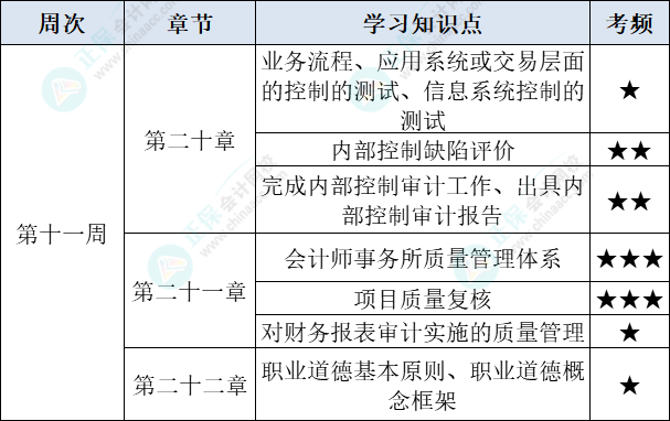 審計(jì)