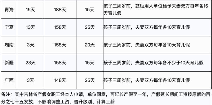 婚產(chǎn)假、育兒假