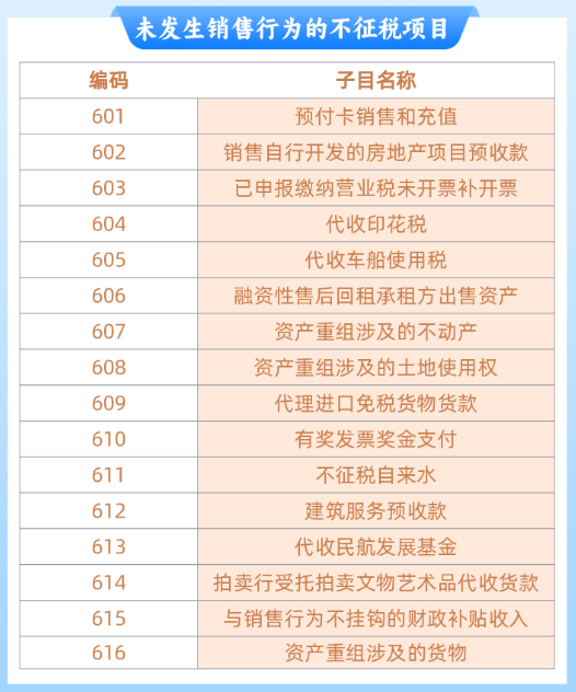 未發(fā)生銷售行為的不征稅項目