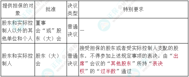 【連載中】中級經(jīng)濟(jì)法十大黃金考點(diǎn)（7） 