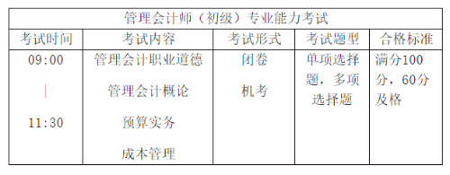 首次報考初級管理會計師 這四大問題一定要注意！