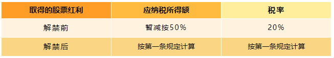 上市公司股息、紅利差別化的個(gè)人所得稅政策