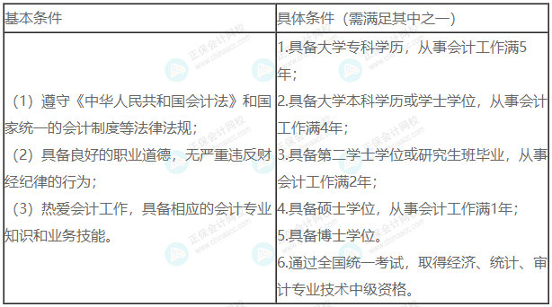 這3類考生不能報(bào)考2023年中級(jí)會(huì)計(jì)！